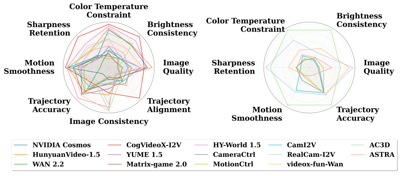 Performance Radar Chart
